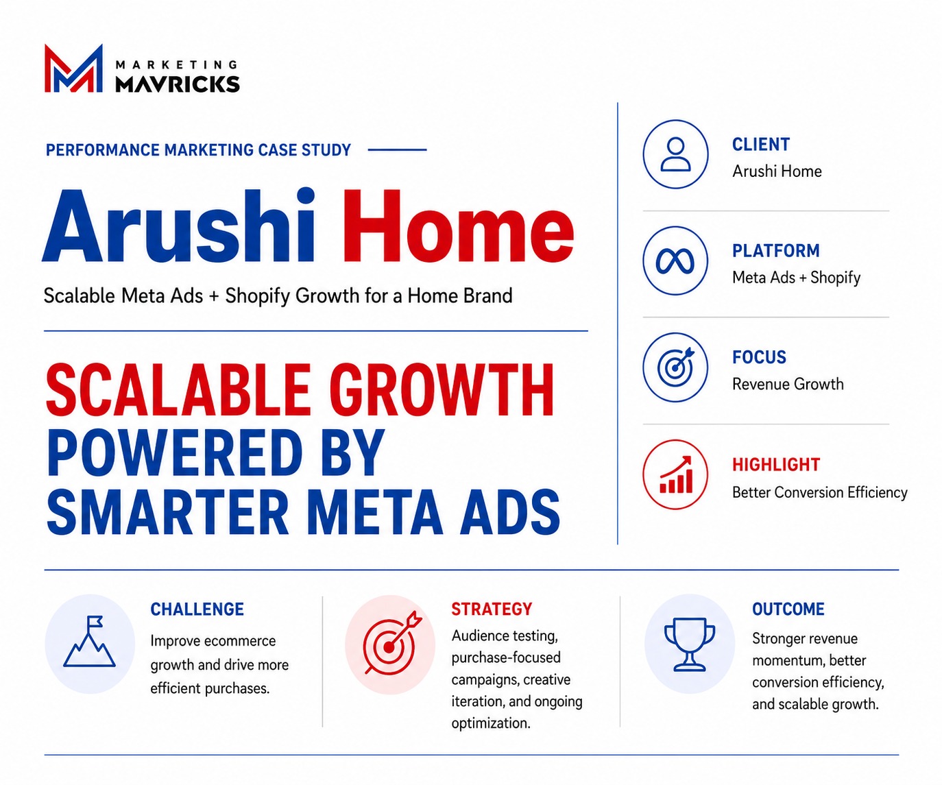 Arushi Home project preview